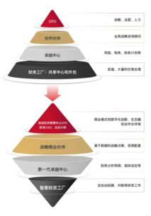 中国企业财资管理白皮书 数字化时代企业要构建财资敏捷五大核心能力