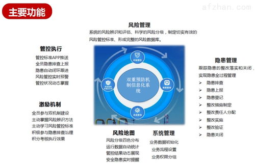 北京神州盾安盾安云双重预防信息管理系统功能介绍